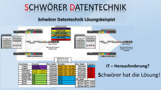 Schwörer hat die Lösung