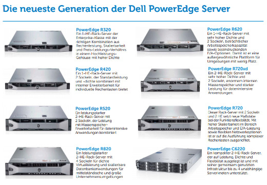 Dell PowerEdge Server