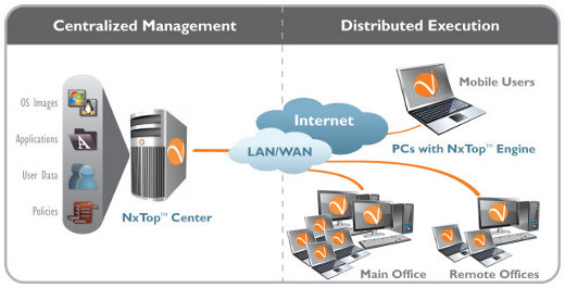 nxTop Architecture